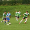 2.kolo KP ml. dorostu:Kostelec/Častolovice vs FC OLYMPIA