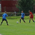 přátelský zápas(MD A) : SK Pardubičky - FC OLYMPIA