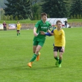 MU proti SK Dobruška (hřiště Dobruška)