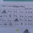 U9 – mezinárodní turnaj v Jablonci nad Nisou