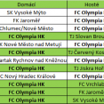 Zahájení přípravy U-15