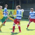 U17 FC Olympia HK - FK Ústí nad Labem 2:5