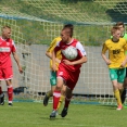 U17 FK Ústí n.L. : FC Olympia HK 4:0 (4:0)