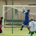 MU FC Olympia HK - AC Sparta Praha B 1:6