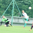 MU FC Olympia HK - AC Sparta Praha B 1:6