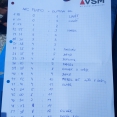 Itálie 2018 - soustředění U-11 a U-13