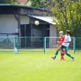 U17: MU FCO - FK PCE
